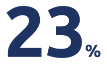 percentages-07