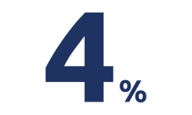 percentages-08